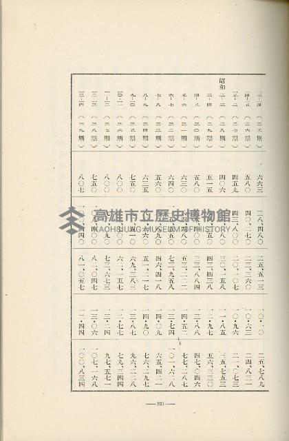 登錄號:KH2003.008.0178藏品圖，第316張