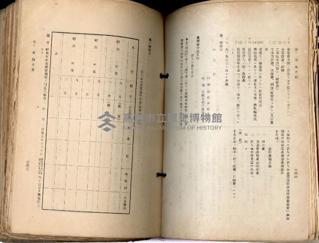 《高雄州市街庄例規輯覽》藏品圖，第315張