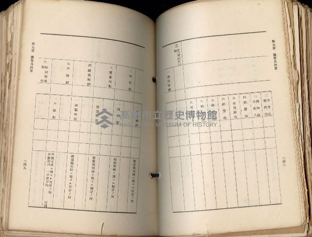 《高雄州市街庄例規輯覽》藏品圖，第215張