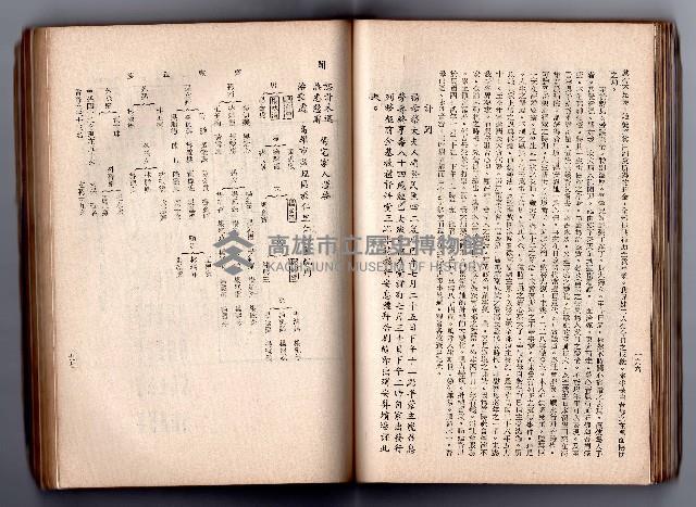 登錄號:KH2006.016.0058藏品圖，第116張