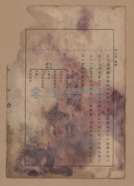 《補習學校農業教科書土壤肥料篇》藏品圖，第115張