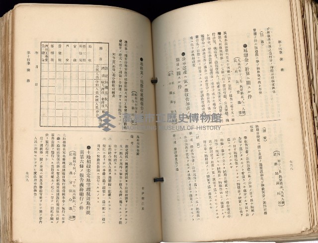 《高雄州市街庄例規輯覽》藏品圖，第415張