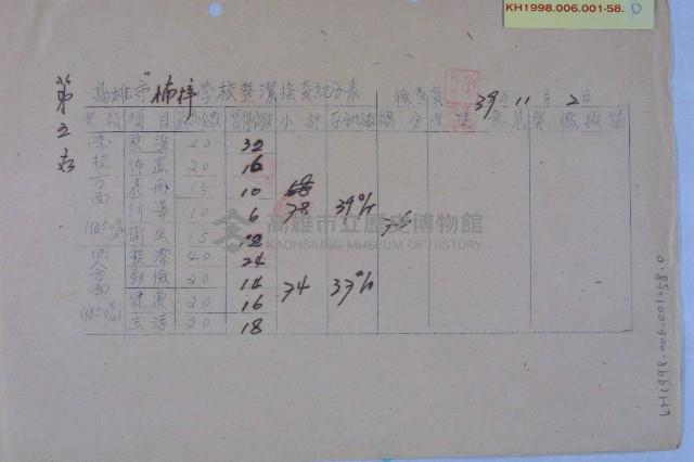 學校整潔檢查成績藏品圖，第15張