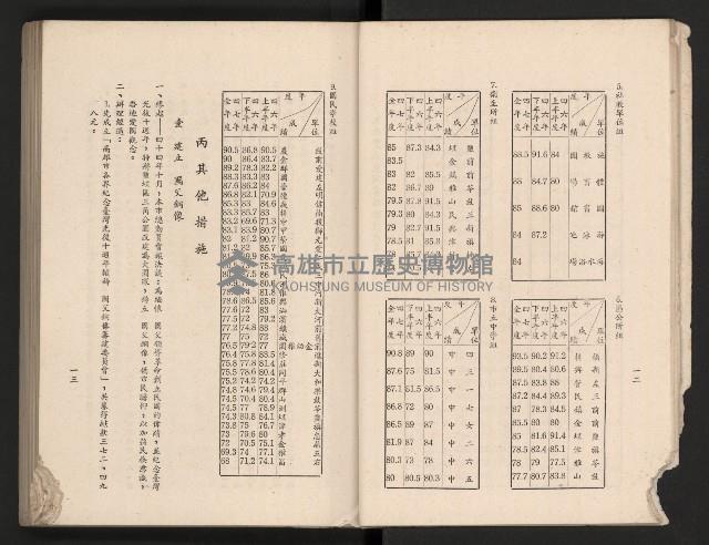 《高雄市政三年》藏品圖，第16張