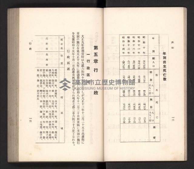 《高雄州要覽》藏品圖，第15張