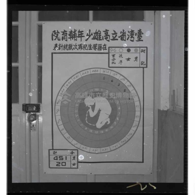 登錄號:KH2002.007.0114藏品圖，第15張