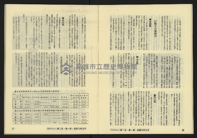 《亞洲人復刊號NO.7》藏品圖，第15張