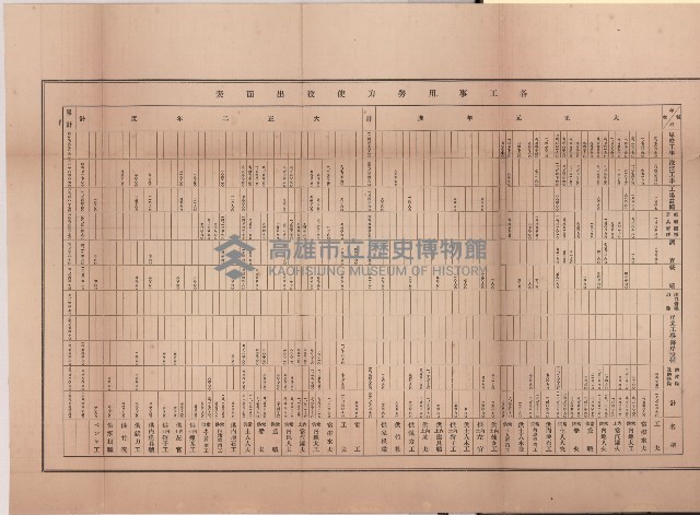 登錄號:KH2003.010.0002藏品圖，第16張