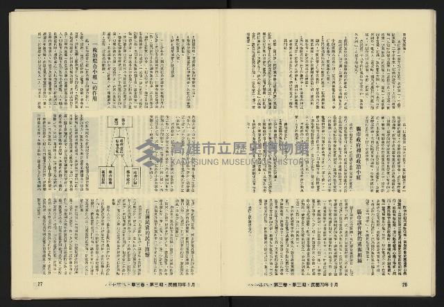 《八十年代月刊NO.15》藏品圖，第15張