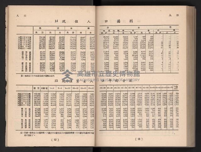 登錄號:KH2006.016.0065藏品圖，第15張