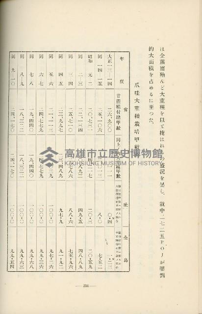 登錄號:KH2003.008.0178藏品圖，第306張