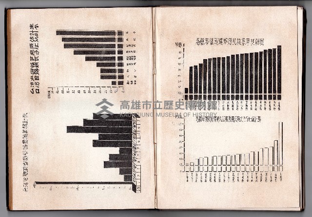 登錄號:KH2006.016.0048藏品圖，第106張