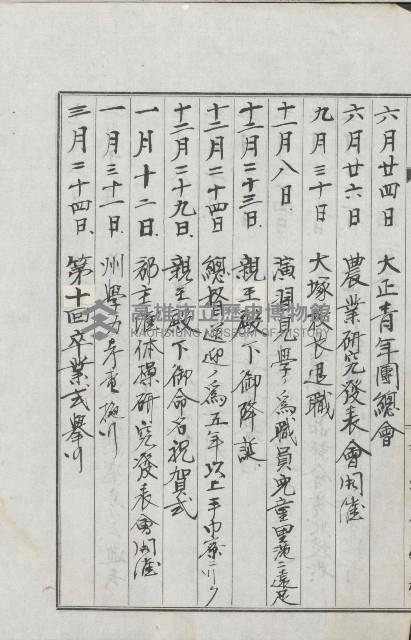 學校沿革誌（美濃吉洋學校）藏品圖，第106張