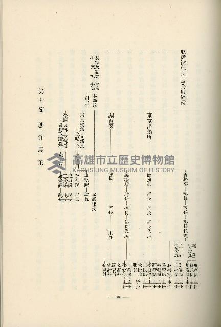 登錄號:KH2003.008.0178藏品圖，第406張