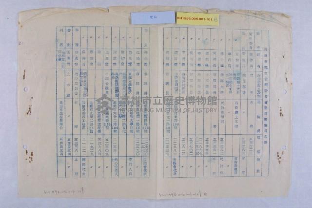 55年都委會會議記錄藏品圖，第8張