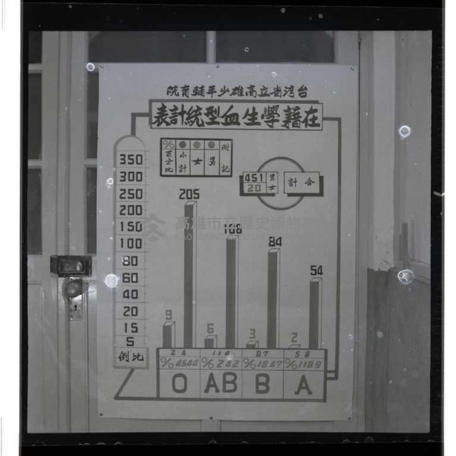登錄號:KH2002.007.0114藏品圖，第5張