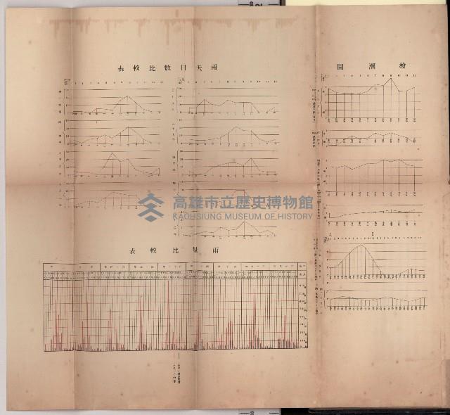 登錄號:KH2003.010.0002藏品圖，第6張