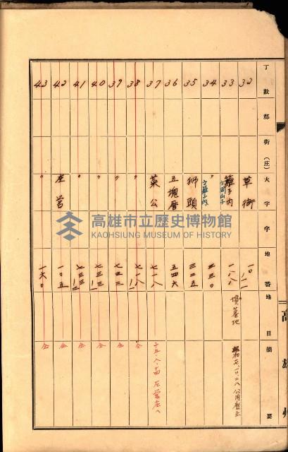 州有墓地臺帳（高雄市）藏品圖，第6張