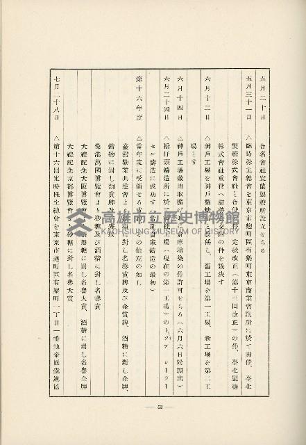 登錄號:KH2003.008.0178藏品圖，第536張