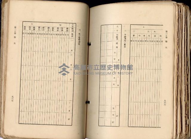 《高雄州市街庄例規輯覽》藏品圖，第535張