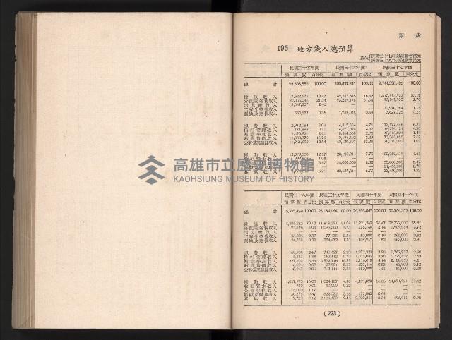 登錄號:KH2006.016.0065藏品圖，第135張