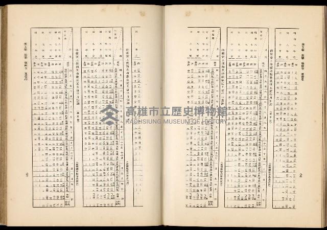 《始政四十周年紀念臺灣博覽會誌》藏品圖，第636張