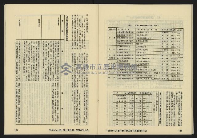 《亞洲人復刊號NO.5》藏品圖，第35張