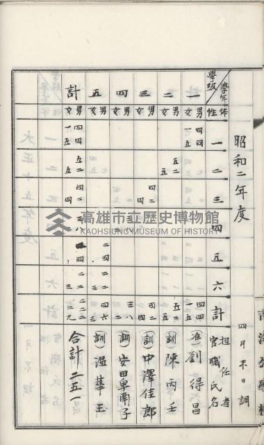 學校沿革誌（美濃吉洋學校）藏品圖，第36張