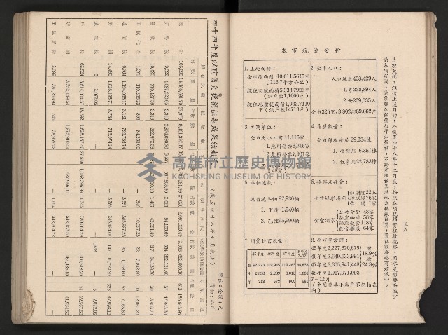 《高雄市政三年》藏品圖，第36張