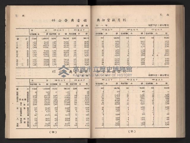 登錄號:KH2006.016.0065藏品圖，第35張