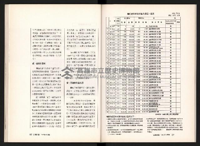 《台灣評論NO.6》藏品圖，第35張