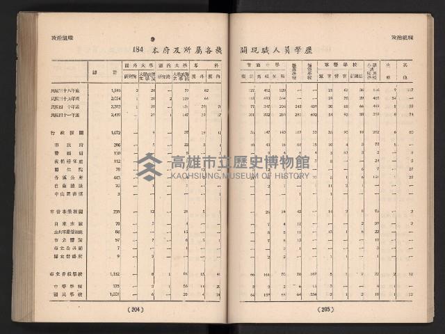 登錄號:KH2006.016.0065藏品圖，第124張