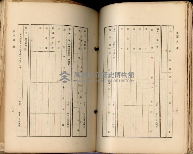 《高雄州市街庄例規輯覽》藏品圖，第124張