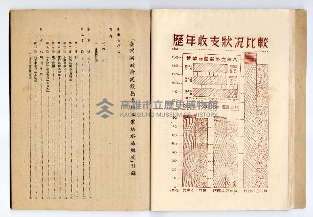 《臺灣省政府建設廳高雄工業給水廠概況》藏品圖，第26張