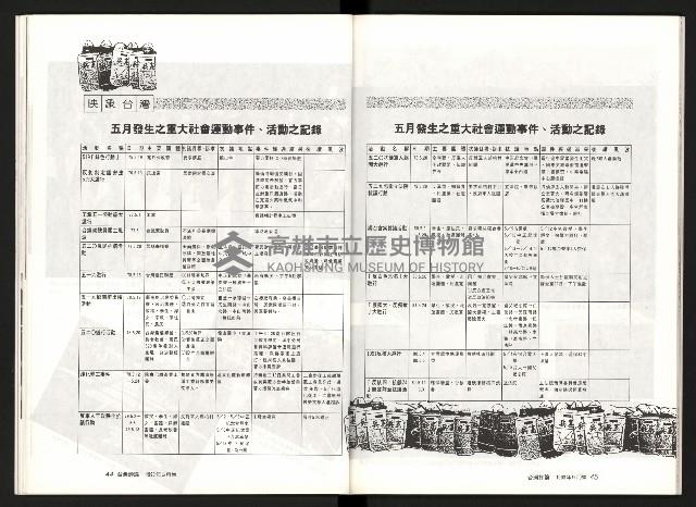 《台灣評論NO.7》藏品圖，第24張