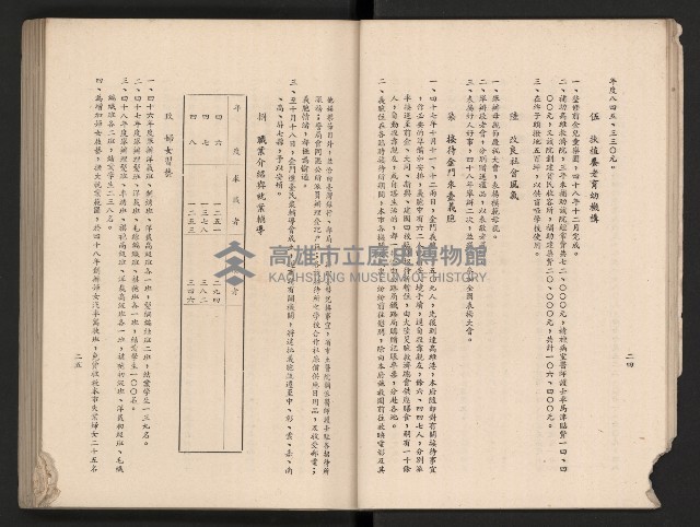 《高雄市政三年》藏品圖，第25張