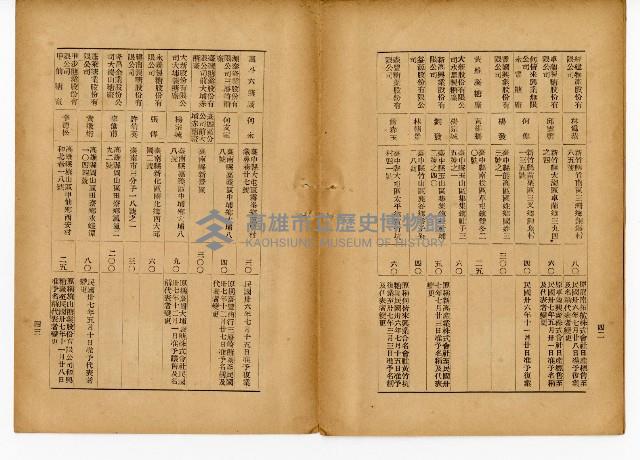 《台灣糖業》藏品圖，第26張