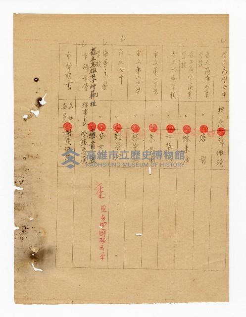 登錄號:KH2003.008.0237藏品圖，第24張