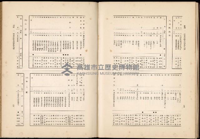 《始政四十周年紀念臺灣博覽會誌》藏品圖，第685張