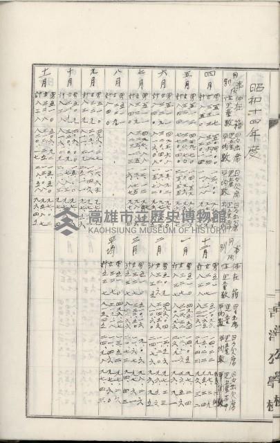 學校沿革誌（美濃吉洋學校）藏品圖，第85張