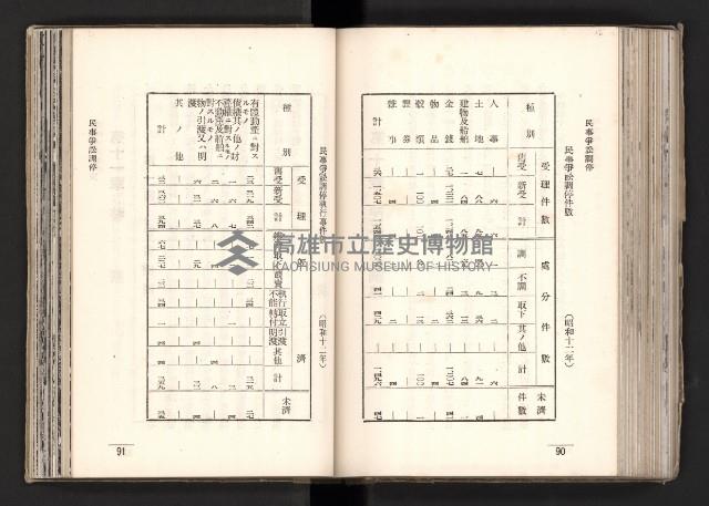 登錄號:KH2003.008.0167藏品圖，第84張