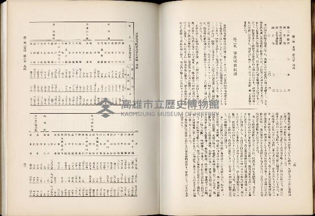 《始政四十周年紀念臺灣博覽會誌》藏品圖，第195張