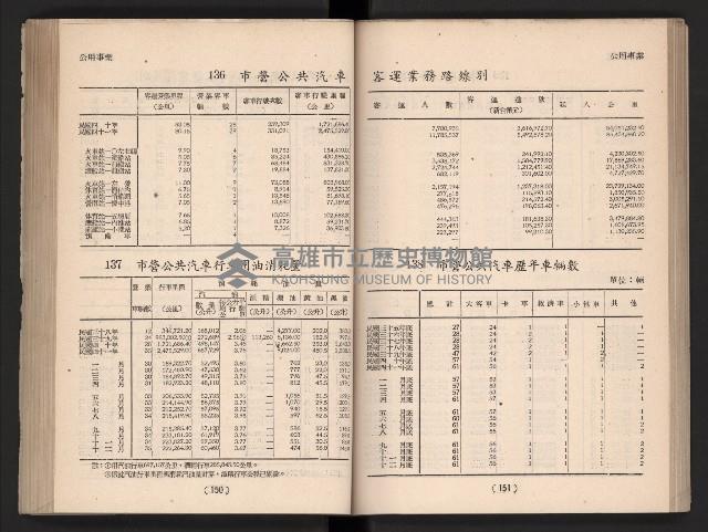 登錄號:KH2006.016.0065藏品圖，第94張