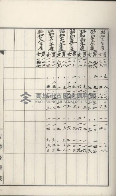 學校沿革誌（美濃吉洋學校）藏品圖，第65張