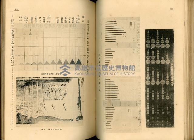 《高雄港勢展覽會誌》藏品圖，第64張