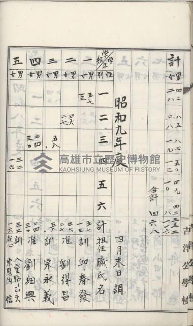 學校沿革誌（美濃吉洋學校）藏品圖，第45張