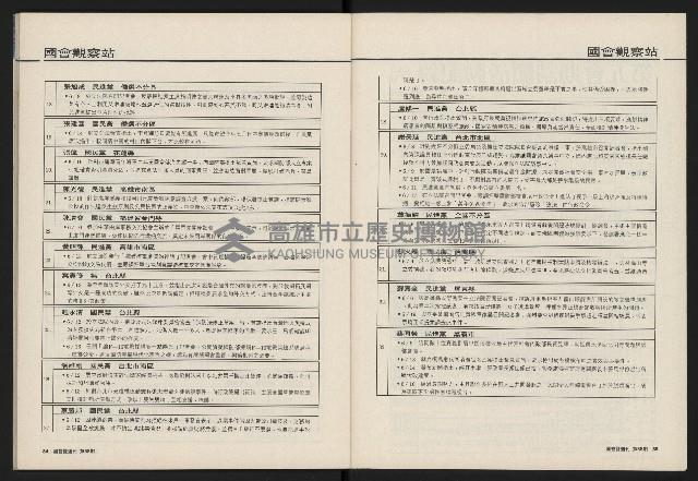 《國會雙週刊NO.58》藏品圖，第44張