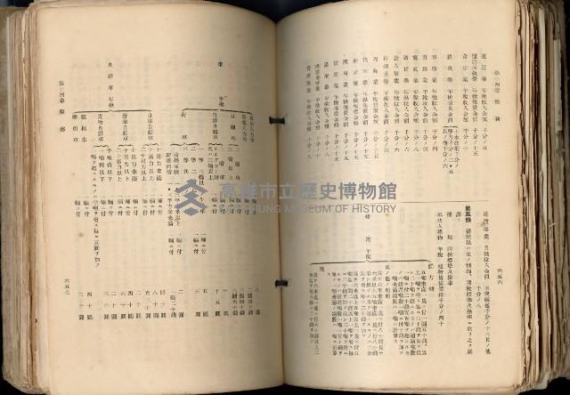 《高雄州市街庄例規輯覽》藏品圖，第374張