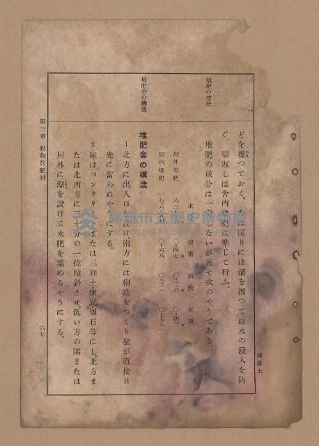 《補習學校農業教科書土壤肥料篇》藏品圖，第74張