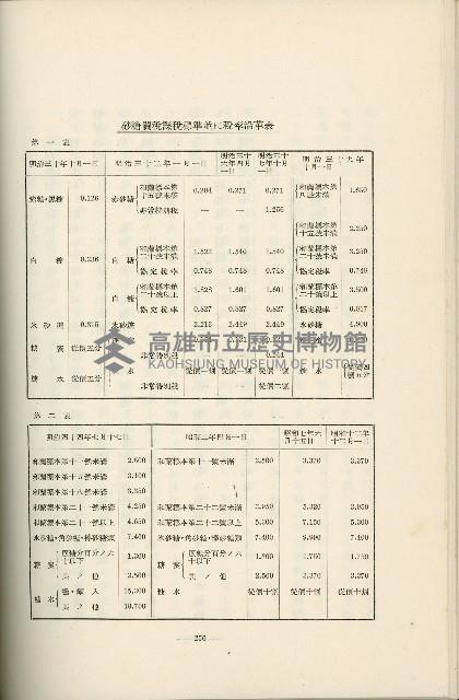 登錄號:KH2003.008.0178藏品圖，第355張